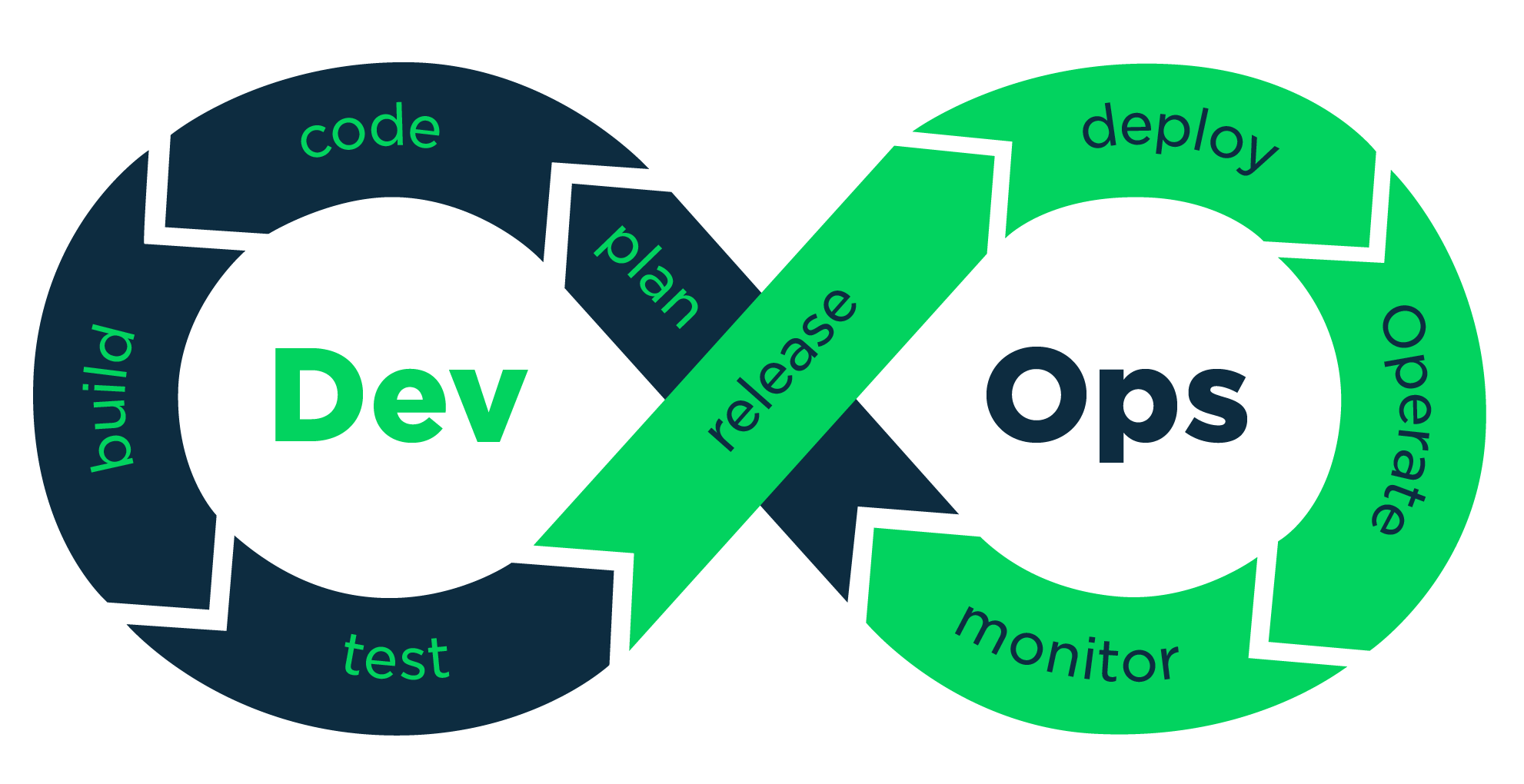 Devops-1