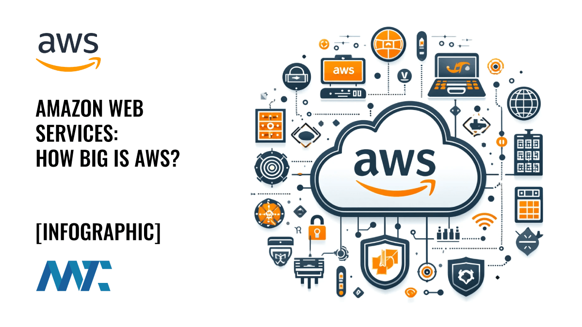 AWS Amazon Web Service